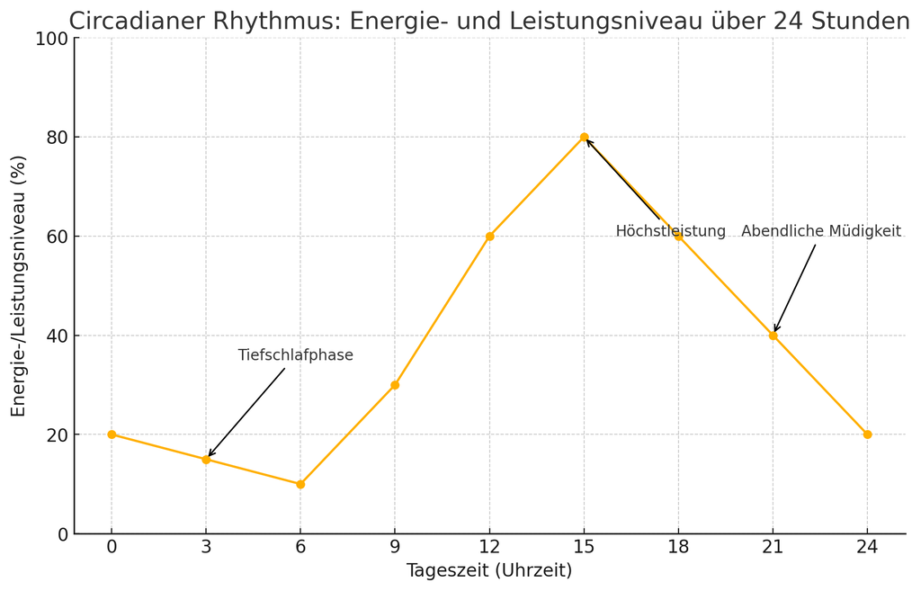 output - Verbessere deine Mentale Gesundheit und Achstamkeit